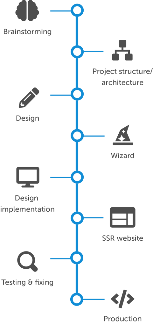 Development process diagram for UpEquity project